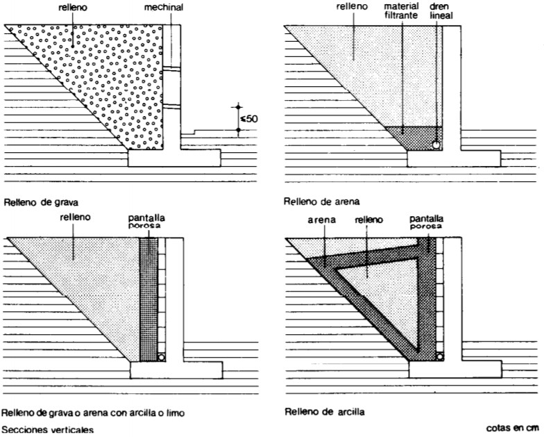filtraciones garaje sotano drenaje comunidad propietarios entanas